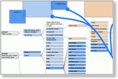 Application Development Flow